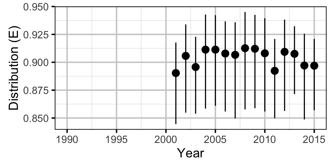 figures/abundance/Subadult MW/distribution.png